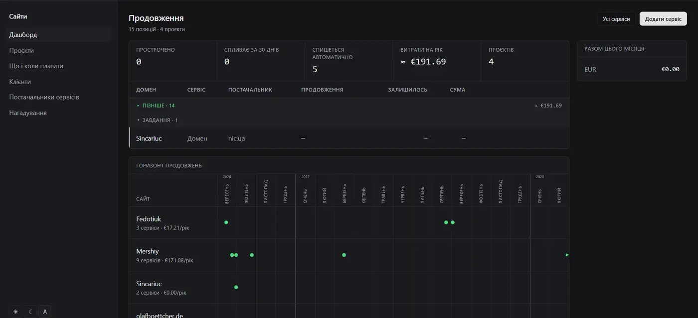 CRM сайтов — снимок главной страницы