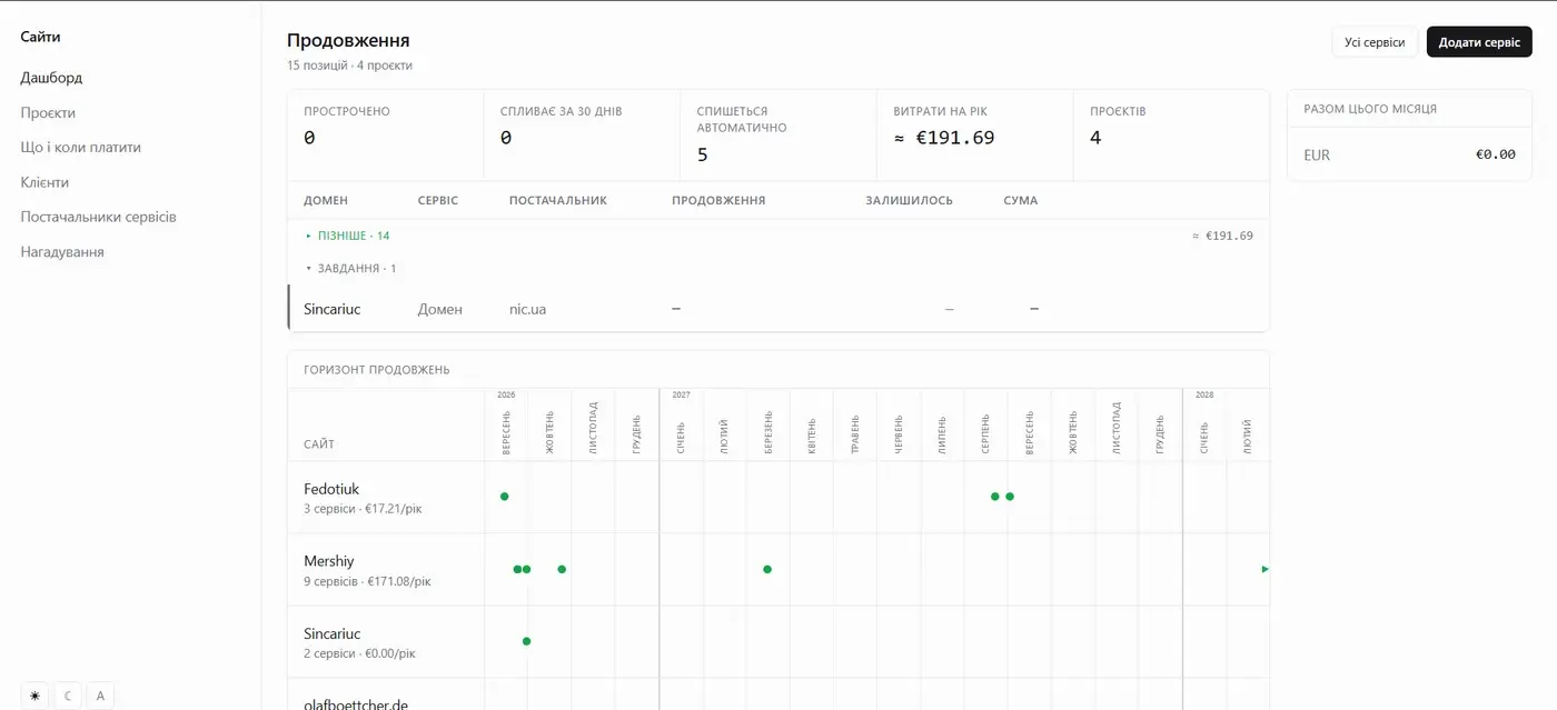 CRM сайтов — снимок главной страницы